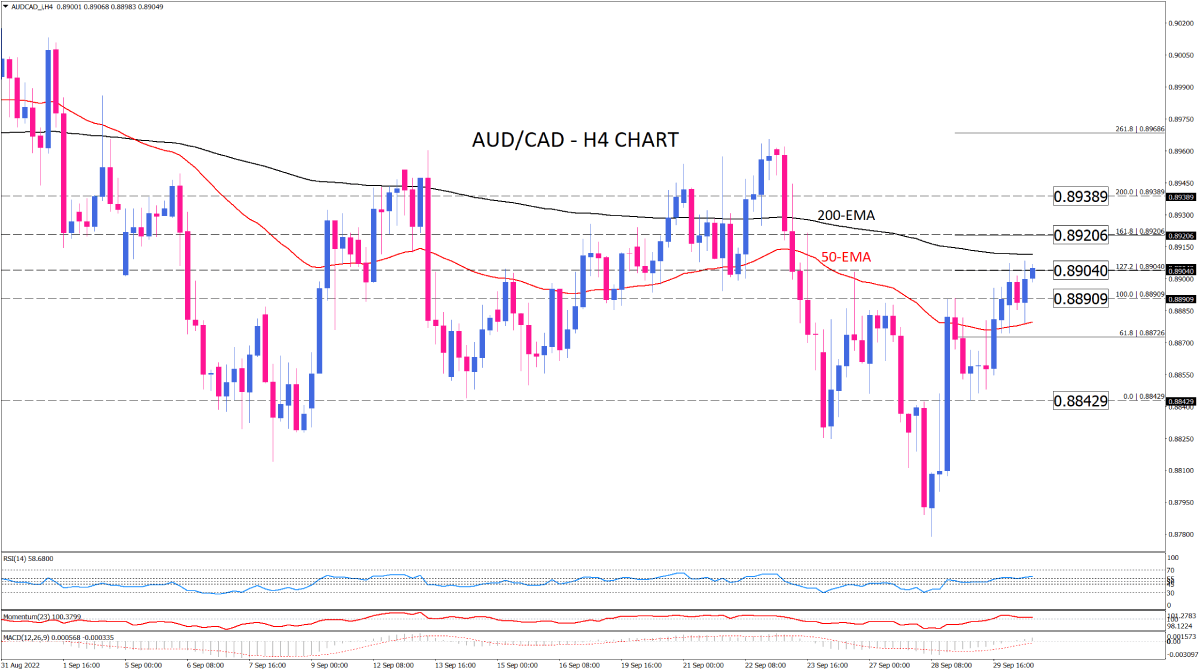 trading chart