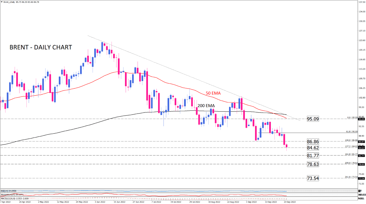 Trading Charts