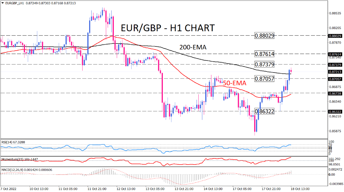 Trading Chart