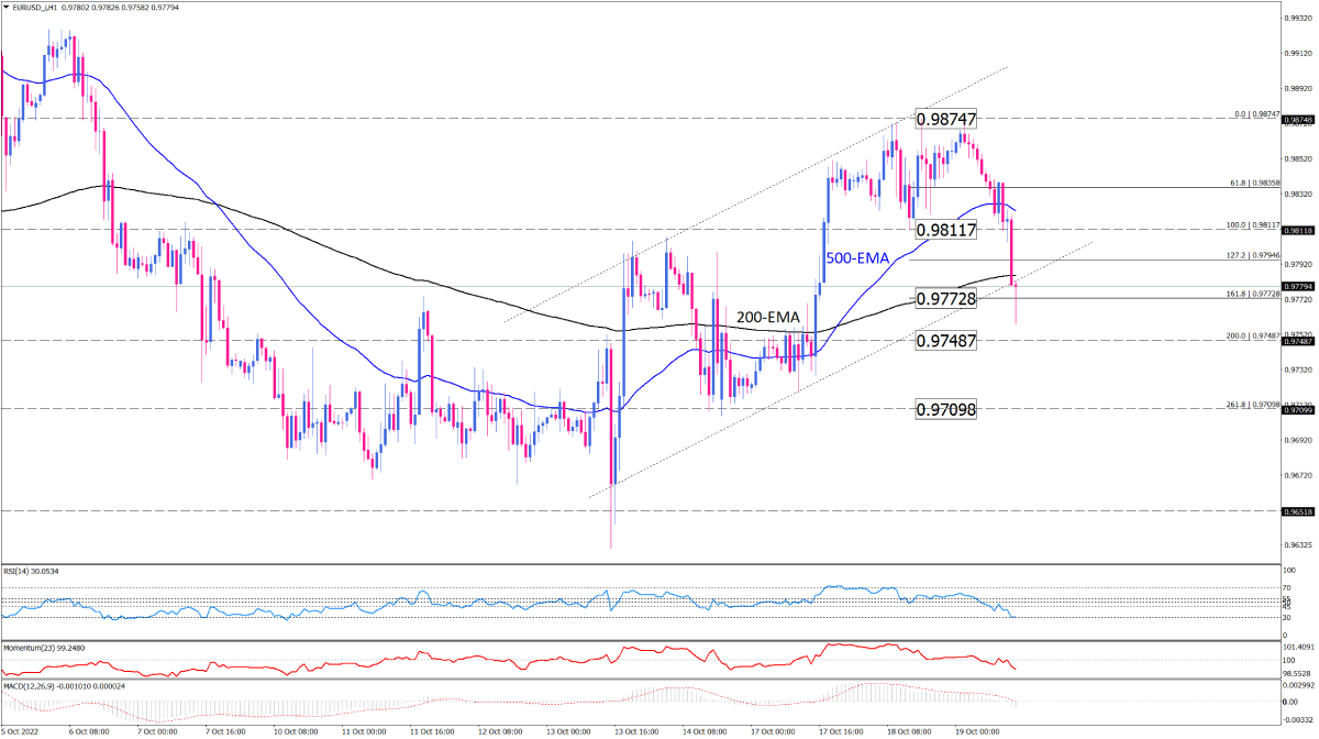 Trading Chart