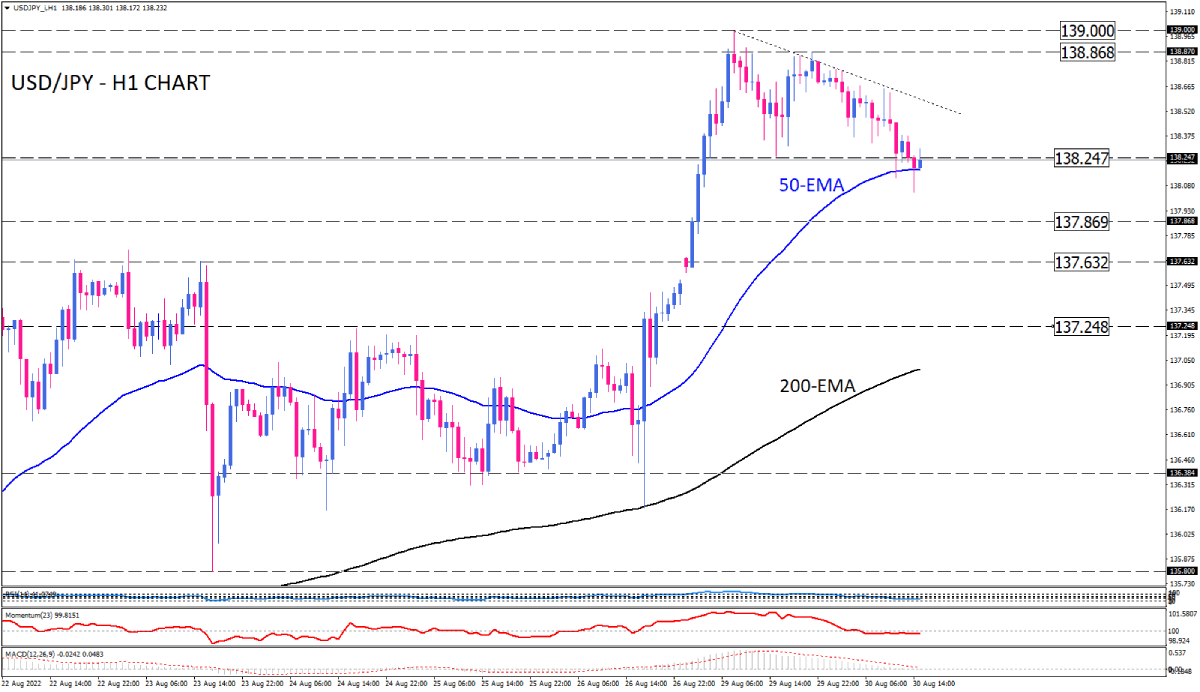 USD/JPY sellers pause the rally